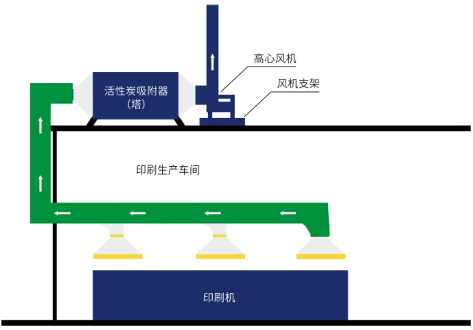 廢氣處理設(shè)備.jpg